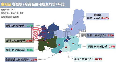 7月惠州楼市观察 新房供应量减半，成交低位运行，地板块分化明显