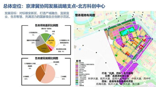 泰达城投重磅推出五大板块招商项目，土地出让超40万平助力区域发展
