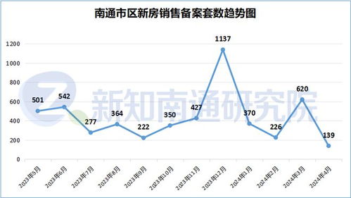南通各板块库存数据大曝光 土地出让的平衡之舞